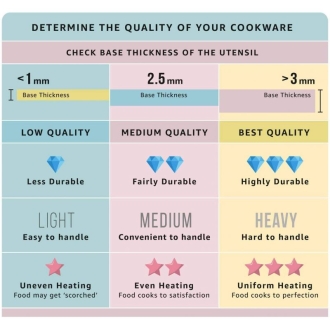 Pigeon Kitumbua 7 Hole Wondercast Aluminium 7 Rounds Panniyarkal Pan (Black)