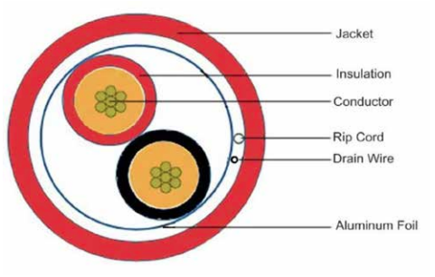 Tronic Fire Cable 1Mm 2 Core Stranded Roll (305 Meters) 3 Tronic Fire Cable 1Mm 2 Core Stranded Roll (305 Meters)