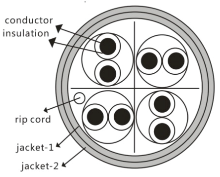 Tronic Waterproof Utp Cable Cat 6 Roll (305 Meters) 3 Tronic Waterproof Utp Cable Cat 6 Roll (305 Meters)