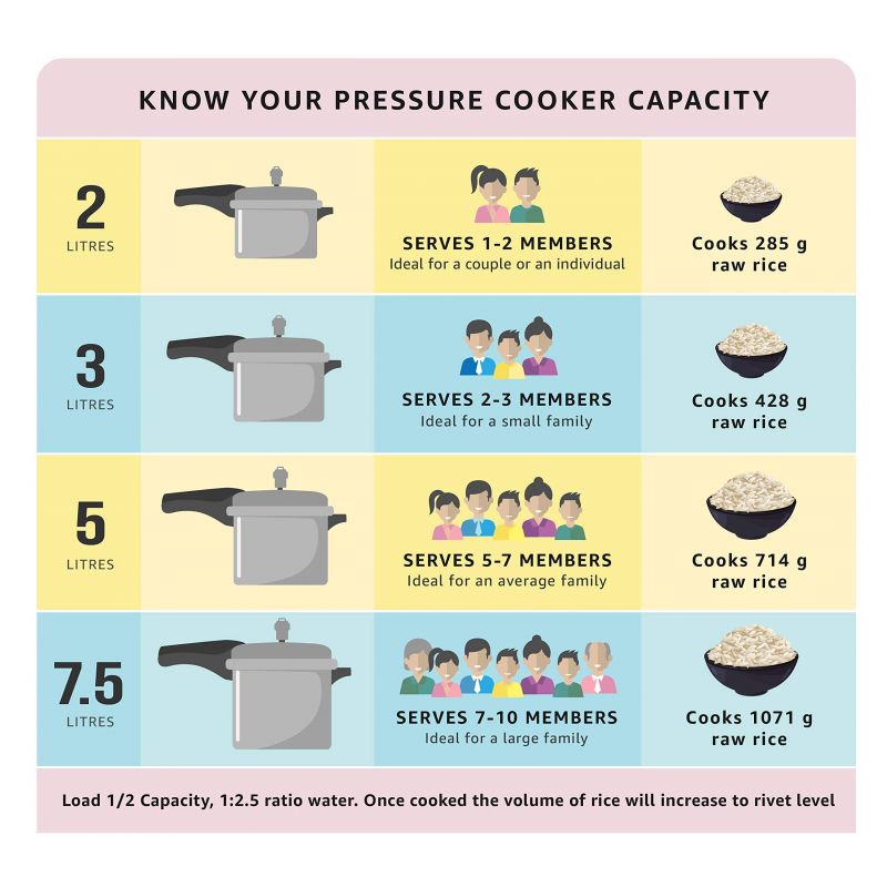 Pigeon Pressure Cooker 3L Deluxe Outer Lid Aluminium Sap 102 - Ergonomic Sturdy Handle Thermal Efficiency Special Alloy Safety Plug 10 Pigeon Pressure Cooker 3L Deluxe Outer Lid Aluminium Sap 102 - Ergonomic Sturdy Handle Thermal Efficiency Special Alloy Safety Plug