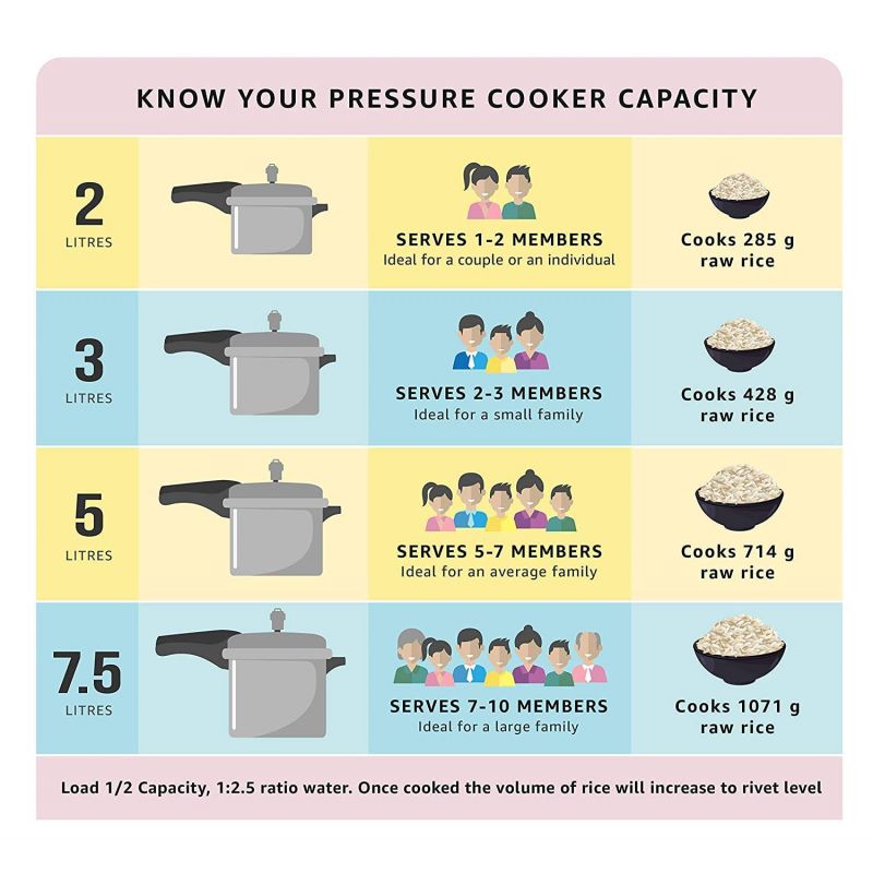 Pigeon Pressure Cooker 5L Deluxe Outer Lid Aluminium Sap 103 - Ergonomic Sturdy Handle Thermal Efficiency Special Alloy Safety Plug 4 Pigeon Pressure Cooker 5L Deluxe Outer Lid Aluminium Sap 103 - Ergonomic Sturdy Handle Thermal Efficiency Special Alloy Safety Plug